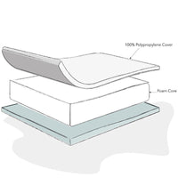 Thumbnail for Obaby Foam Mattresses - BABY STORE UK