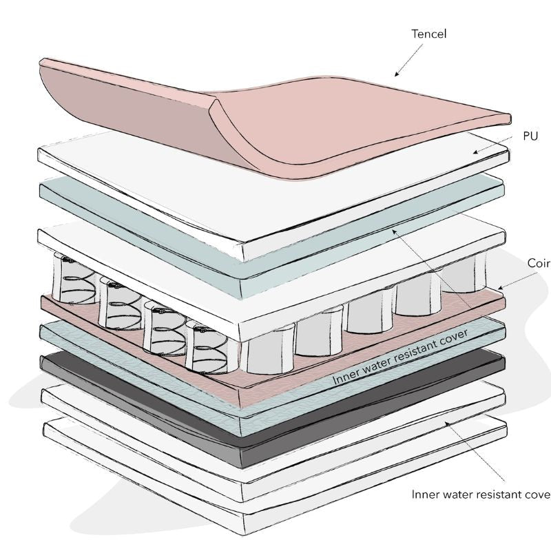 Obaby Moisture Management Mattress